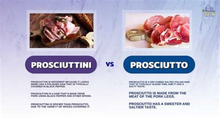 What does Prosciuttini taste like?
