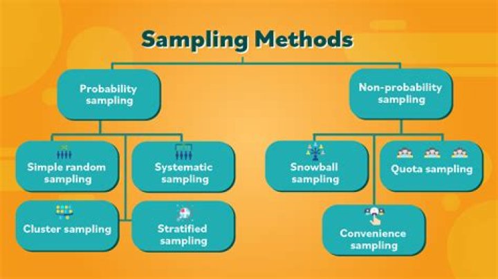 What does sampling mean in graphics?
