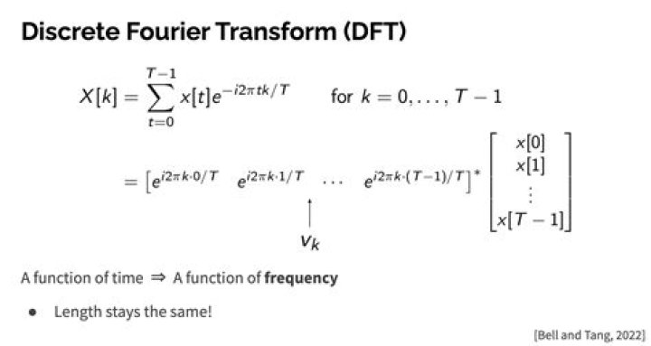 What does the Fourier transform calculate?