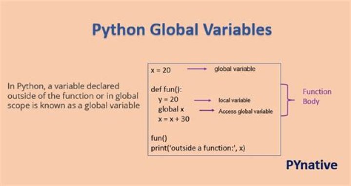 What does the global function do in MATLAB?