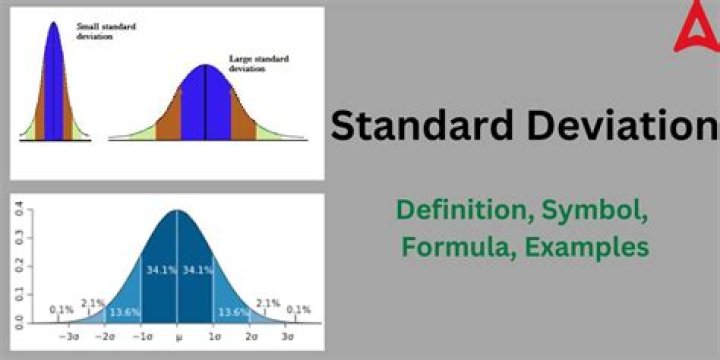 What does the mean and standard deviation tell you?