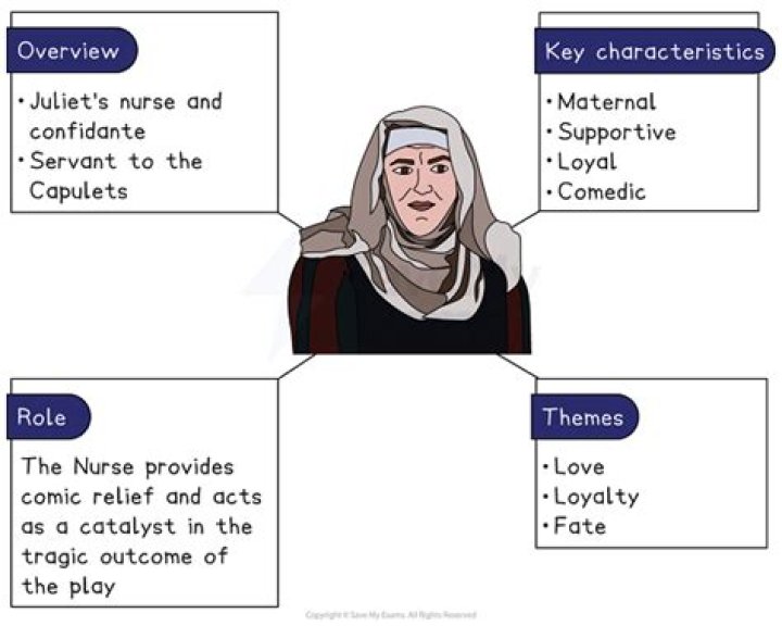 What does the nurse wear in Romeo and Juliet?