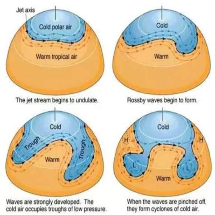 What does the Rossby radius of deformation tell us?