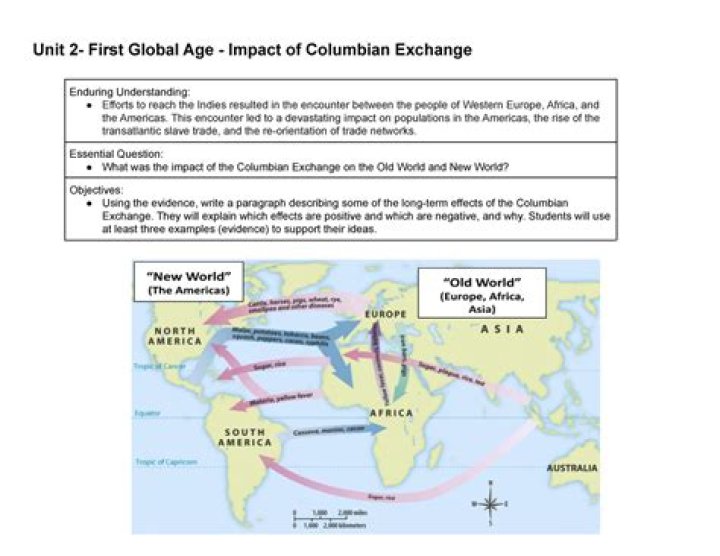 What does the term Columbian Exchange refer to quizlet