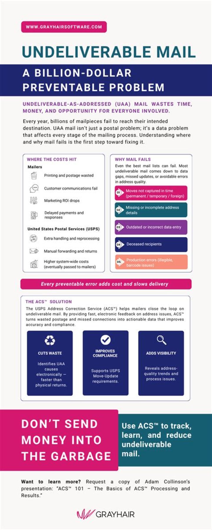 What does undeliverable mail mean?