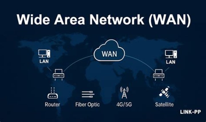 What does wireless WAN mean?