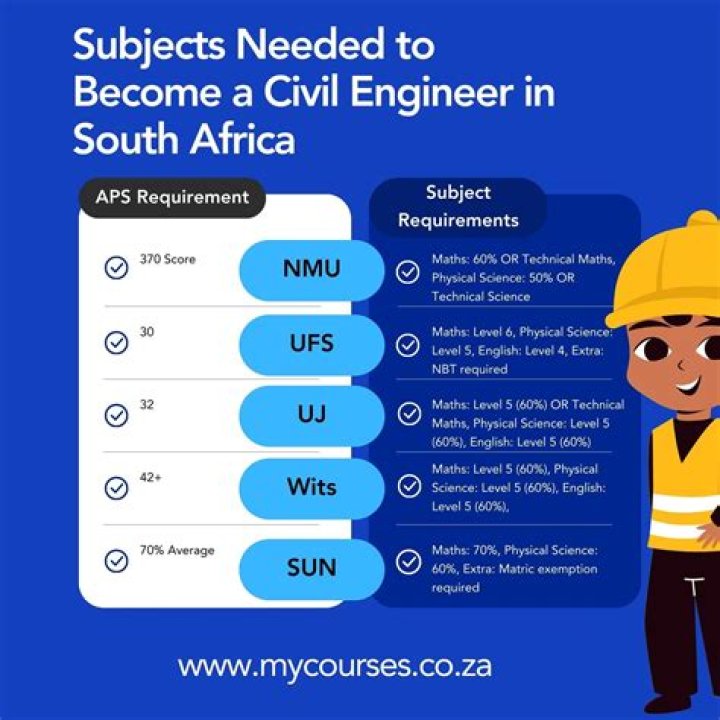 What education is needed to become a soldier?