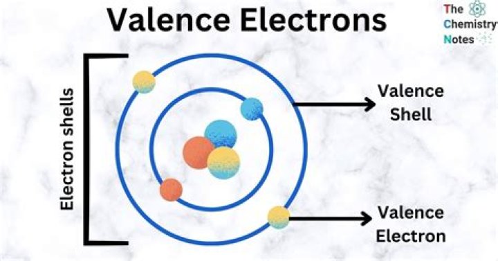 What element has 5 valence electrons and is in Period 3?