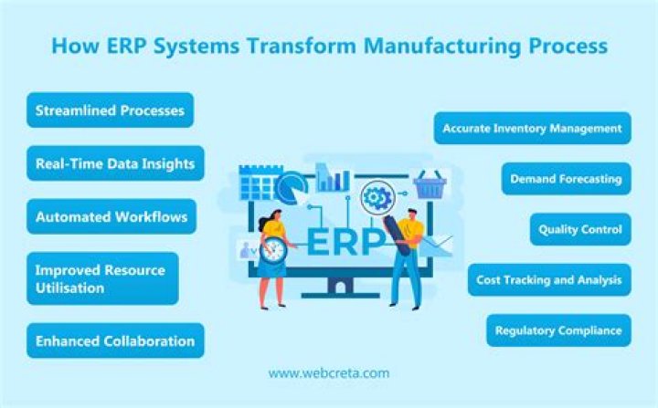 What ERP is used for?