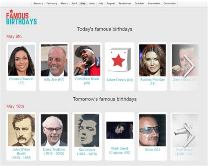 What famous person has a birthday on February 28?