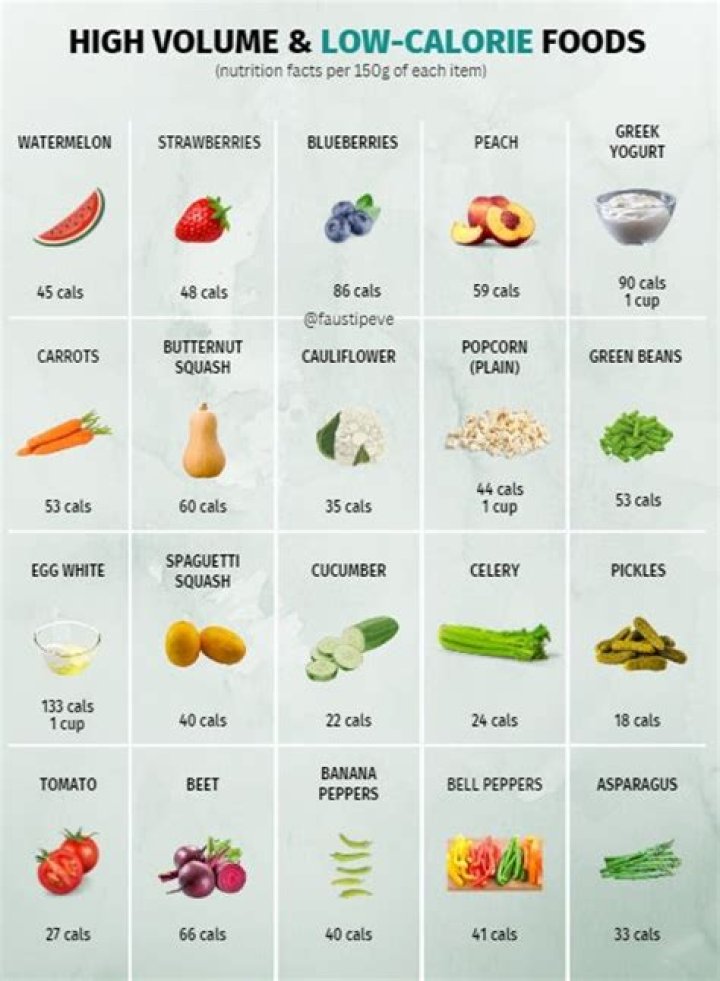 What fills you up but low in calories