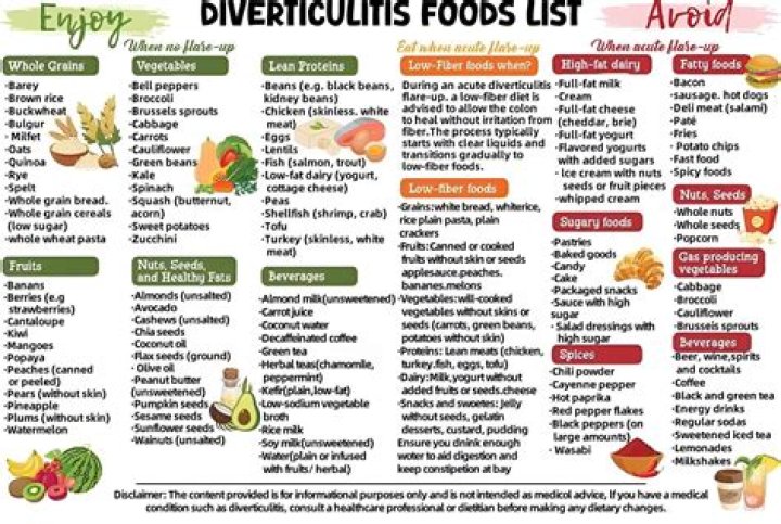 What foods can irritate diverticulitis