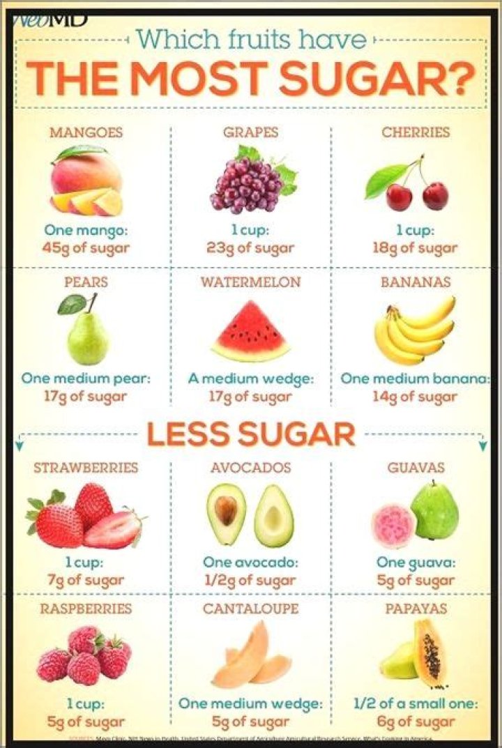 What fruits and vegetables are high in sugar