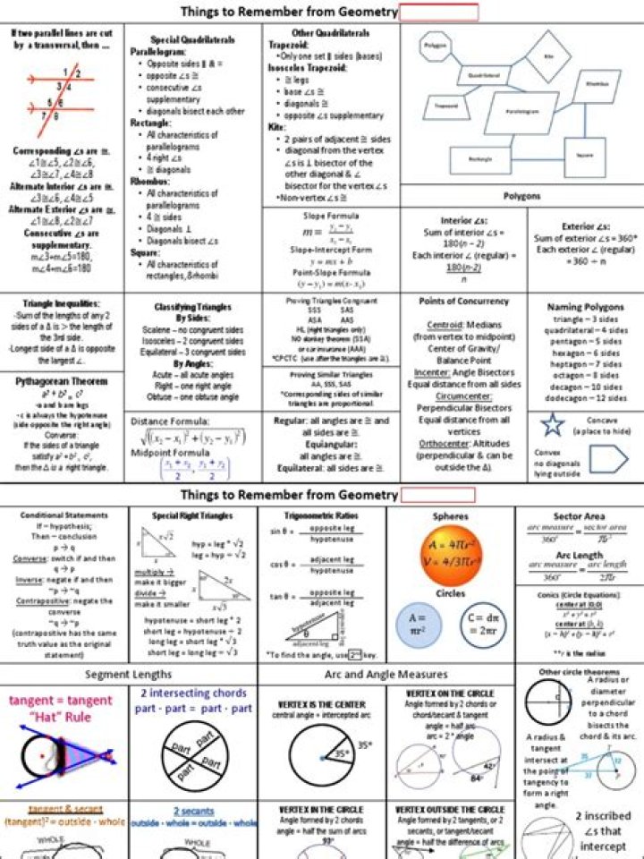 What grade level is geometry honors