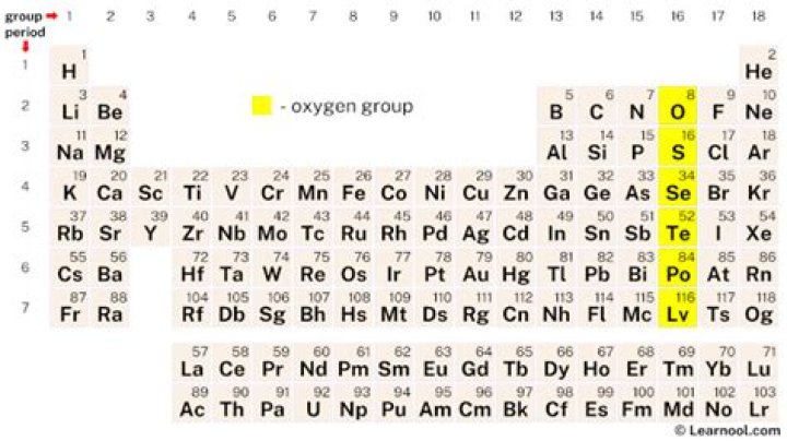 What group and period is oxygen in