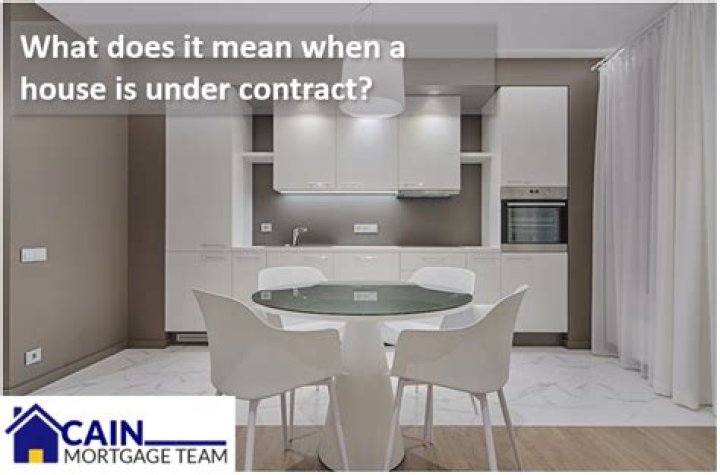 What happens if a house is under contract