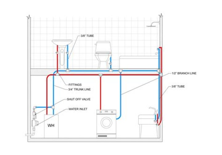 What happens if plumbing is not vented?