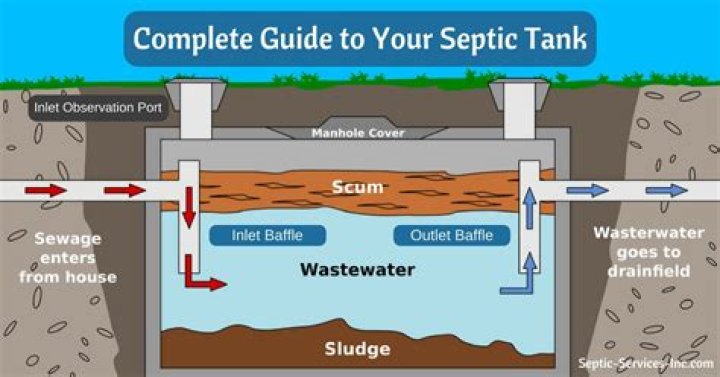What happens if septic tank gets too full