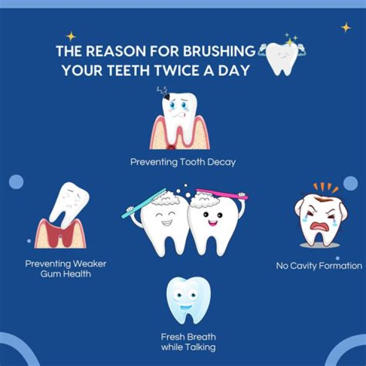 What happens if you brush your teeth for too long?