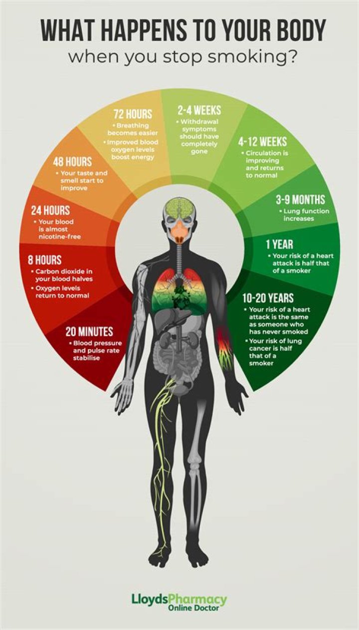 What happens to the body when you have Duchenne muscular dystrophy?