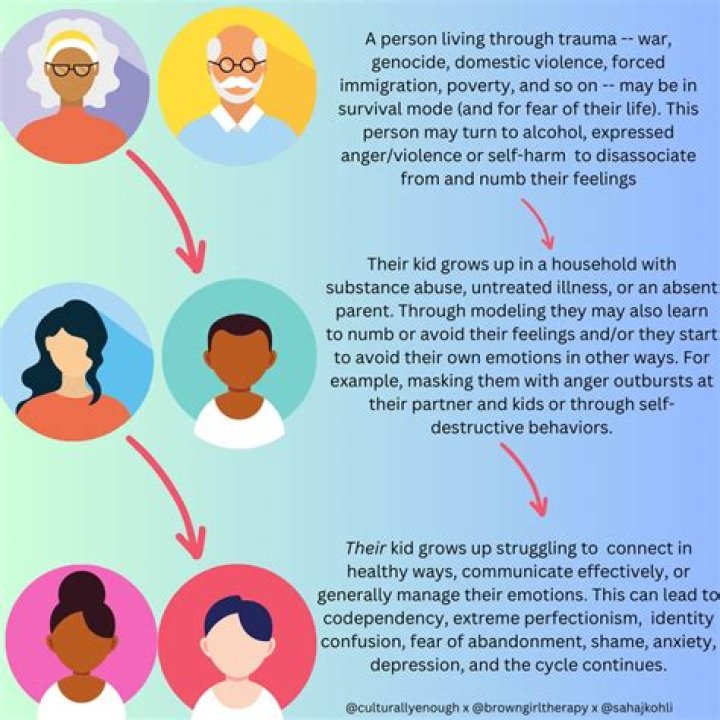 What happens when a child is disinherited?