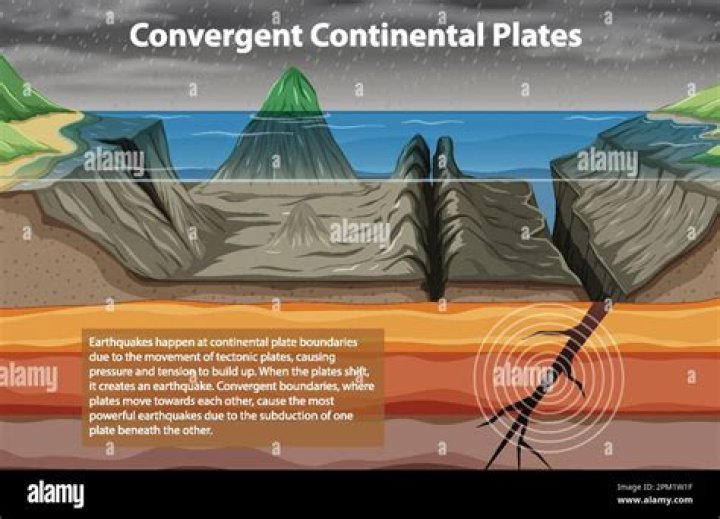 What happens when two continental plates pull apart?