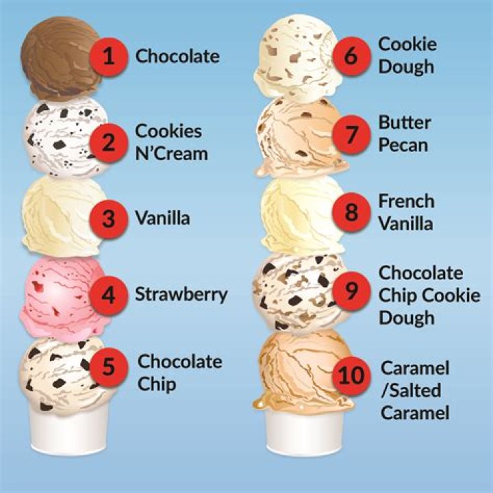 What ice cream flavors start with a?