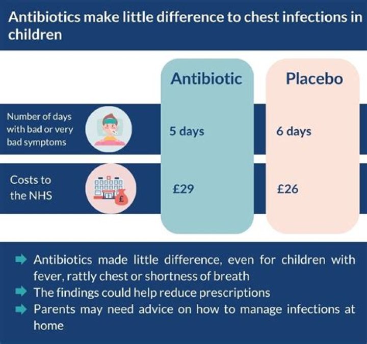 What if I miss 2 days of antibiotics?