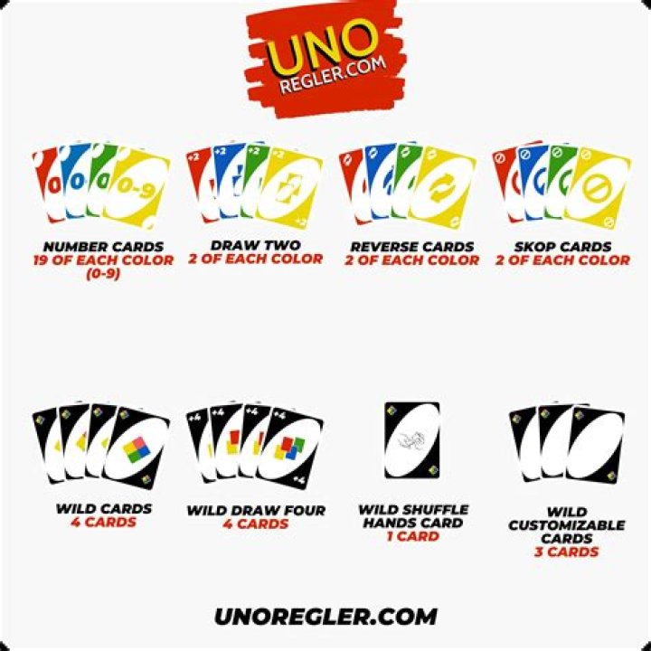 What if you say Uno at the same time?