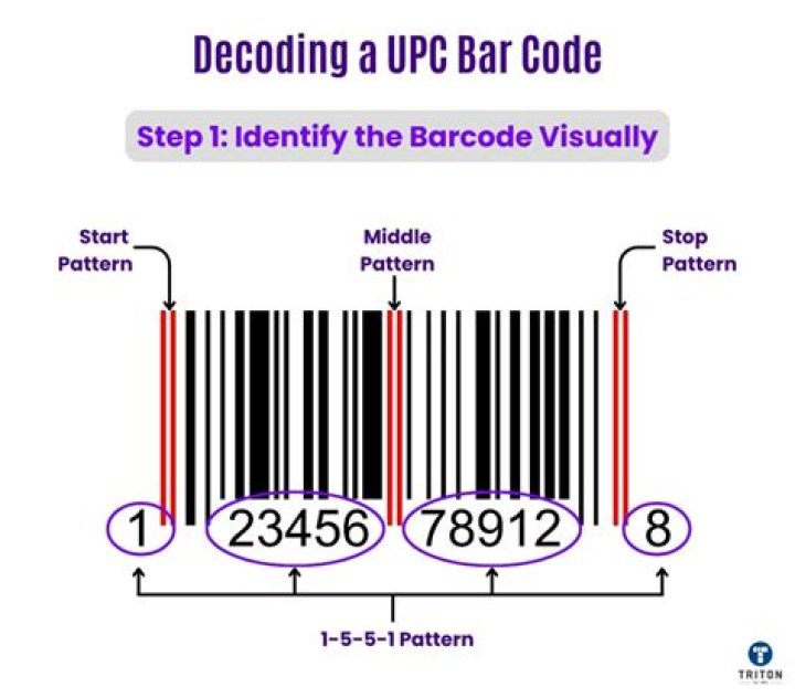 What information is held on a barcode?