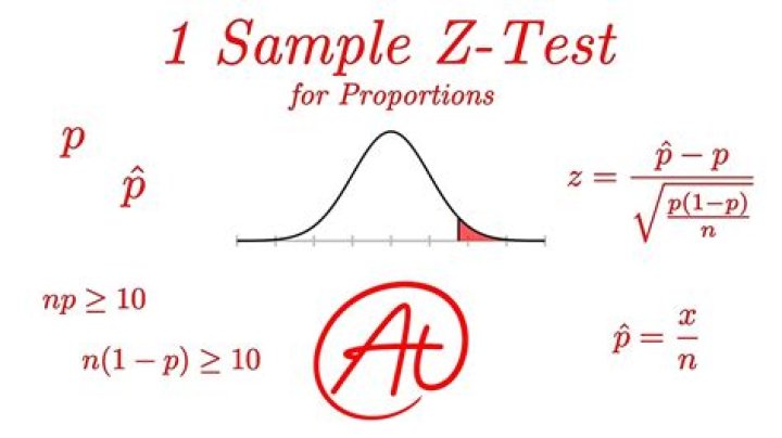 What is a 1 Prop Z test