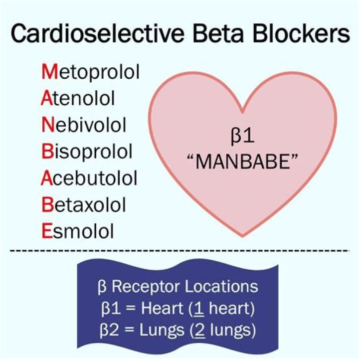 What is a beta blocker used for
