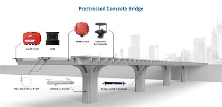 What is a bridge group?