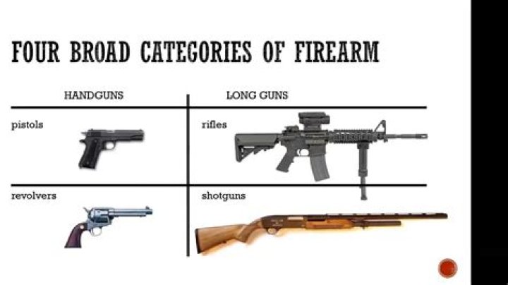 What is a Category H firearm?