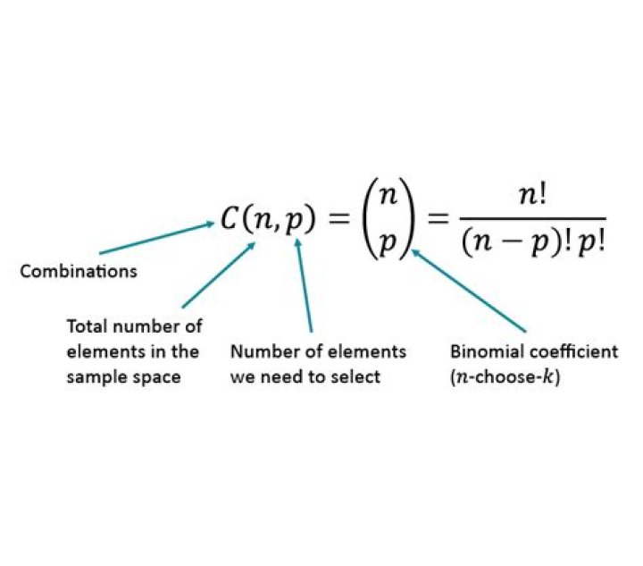 What is a combination in statistics?