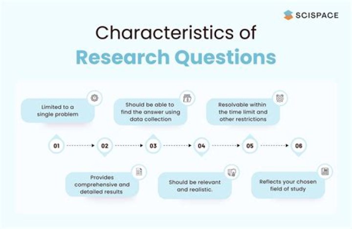 What is a comparative research question