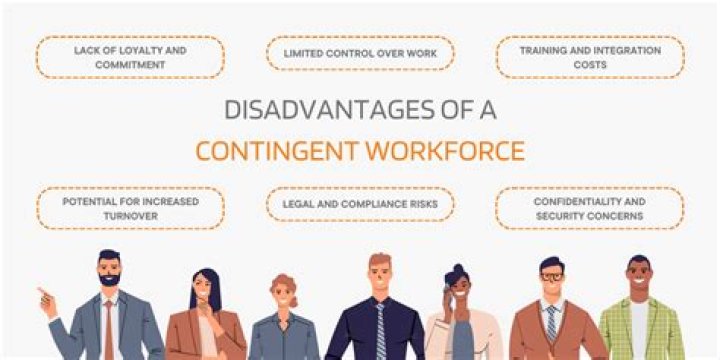 What is a contingent mortgage