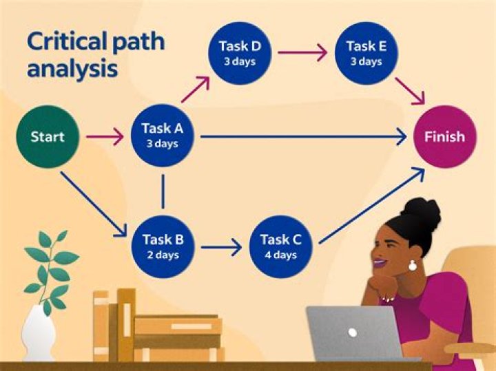 What is a critical stage?