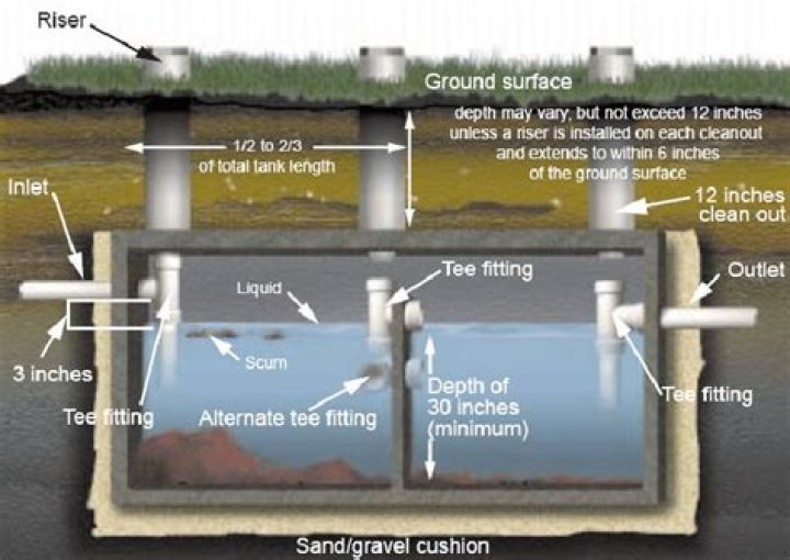 What is a dual compartment septic tank