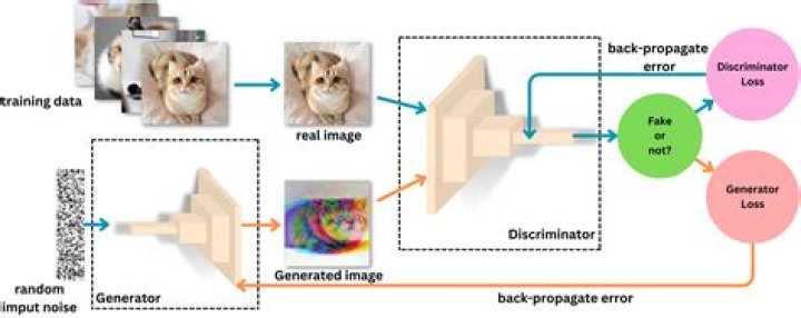 What is a generative classifier?