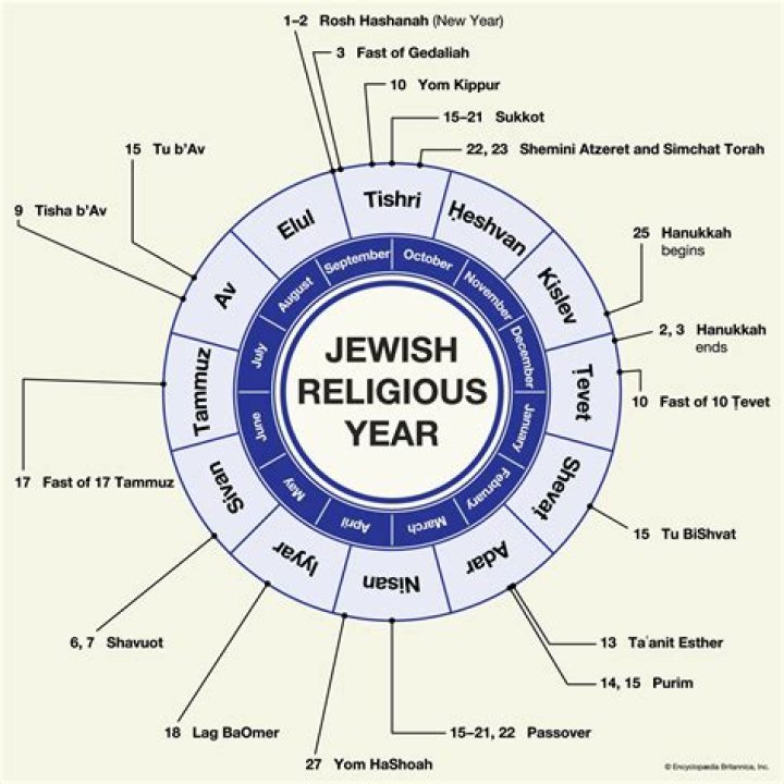 What is a Hebrew religion?
