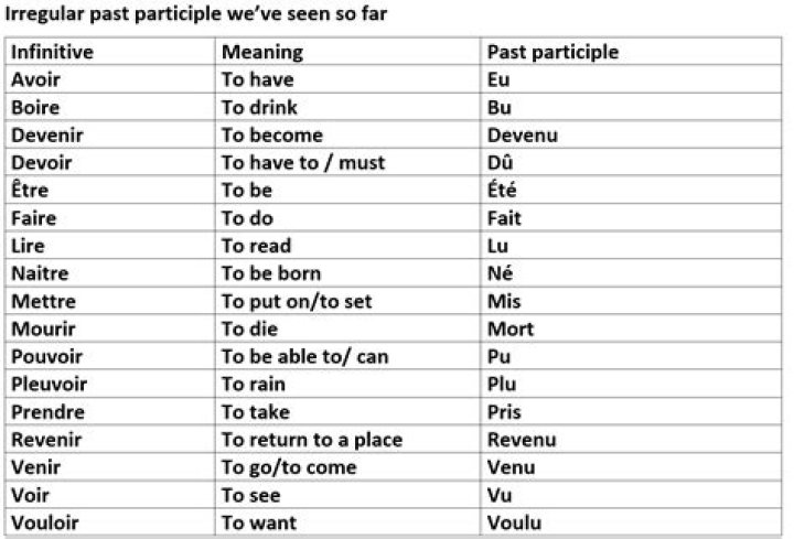 What is a irregular past participle?