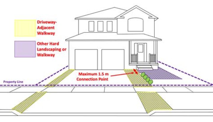 What is a layby sale