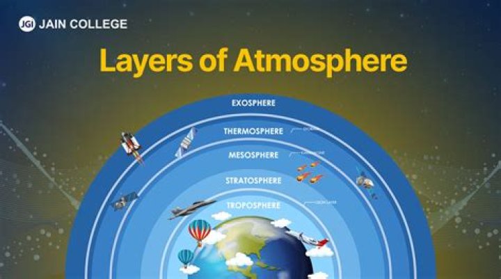 What is a layer in science?