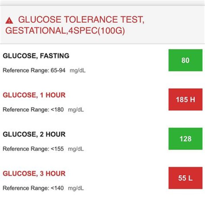 What is a normal 2 hour glucose tolerance test?