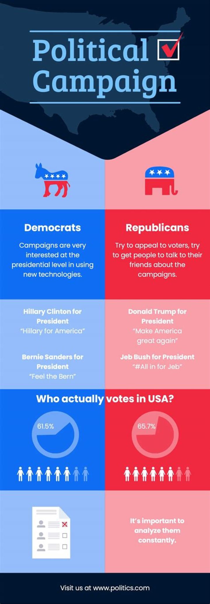 What is a political campaign definition