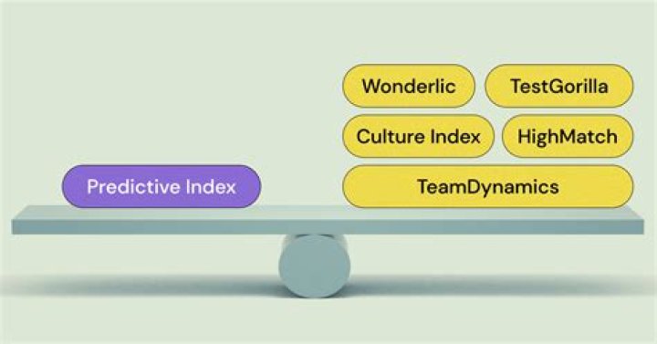 What is a predictive index test?