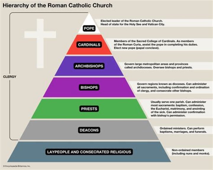 What is a presbyter in the Catholic Church?