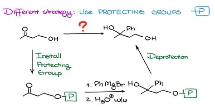 What is a protecting group in organic chemistry?