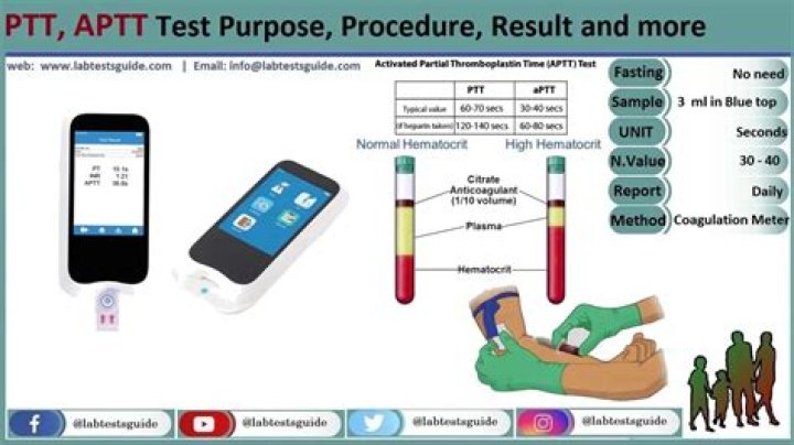 What is a PTT activated blood test
